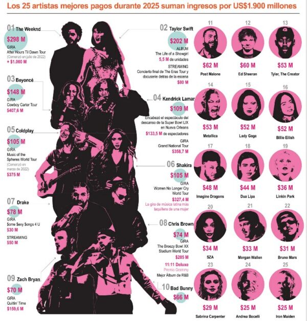 info-ARTISTAS PAGADOS