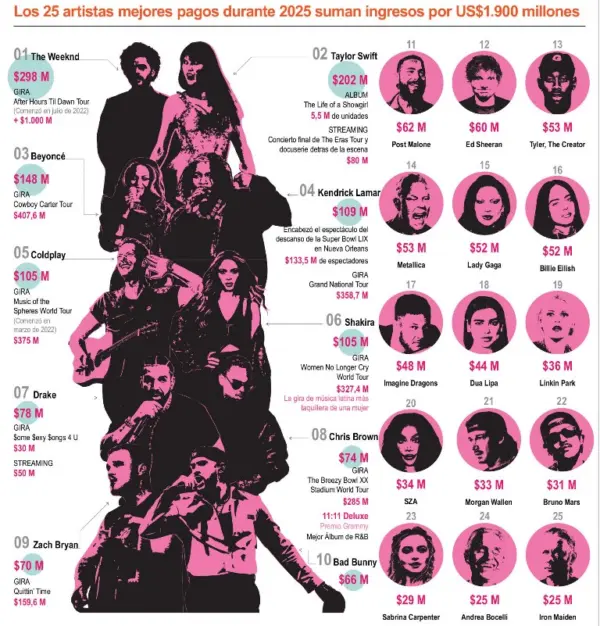 info-ARTISTAS PAGADOS