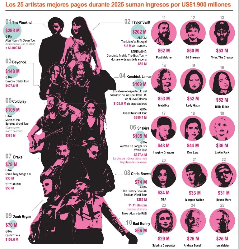 info-ARTISTAS PAGADOS