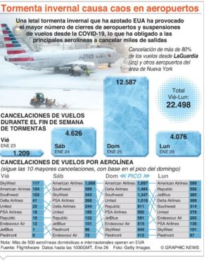 info-TORMENTA DE NIEVE