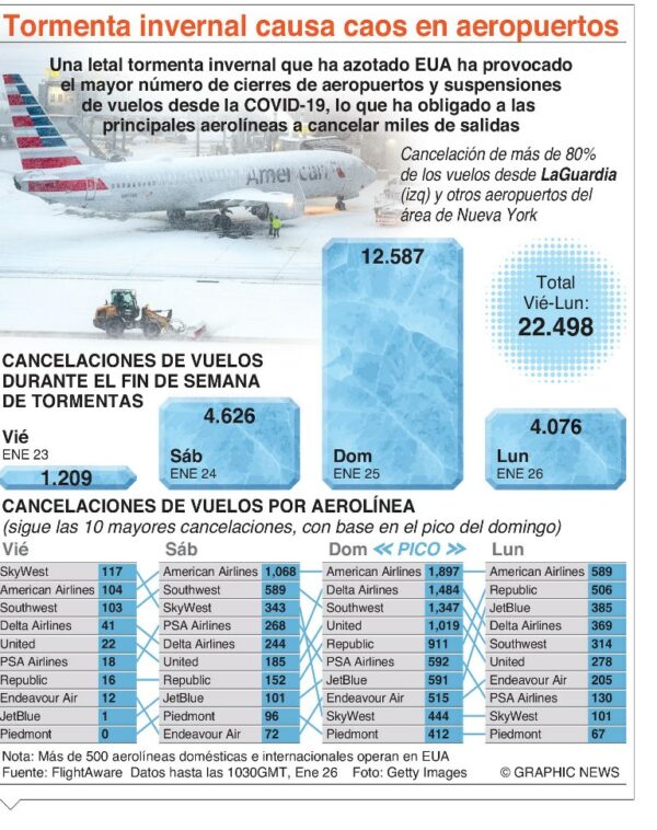 info-TORMENTA DE NIEVE