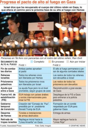 info-ALTO AL FUEGO GAZA