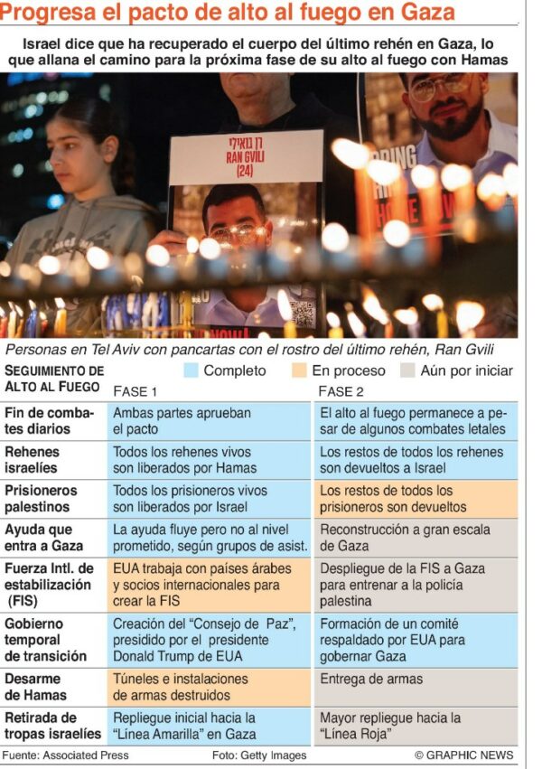 info-ALTO AL FUEGO GAZA