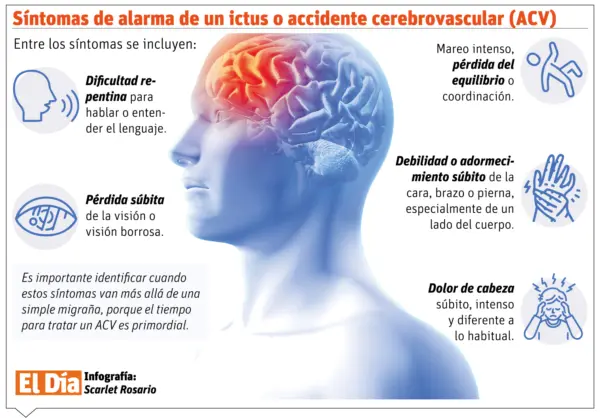 info-ACV