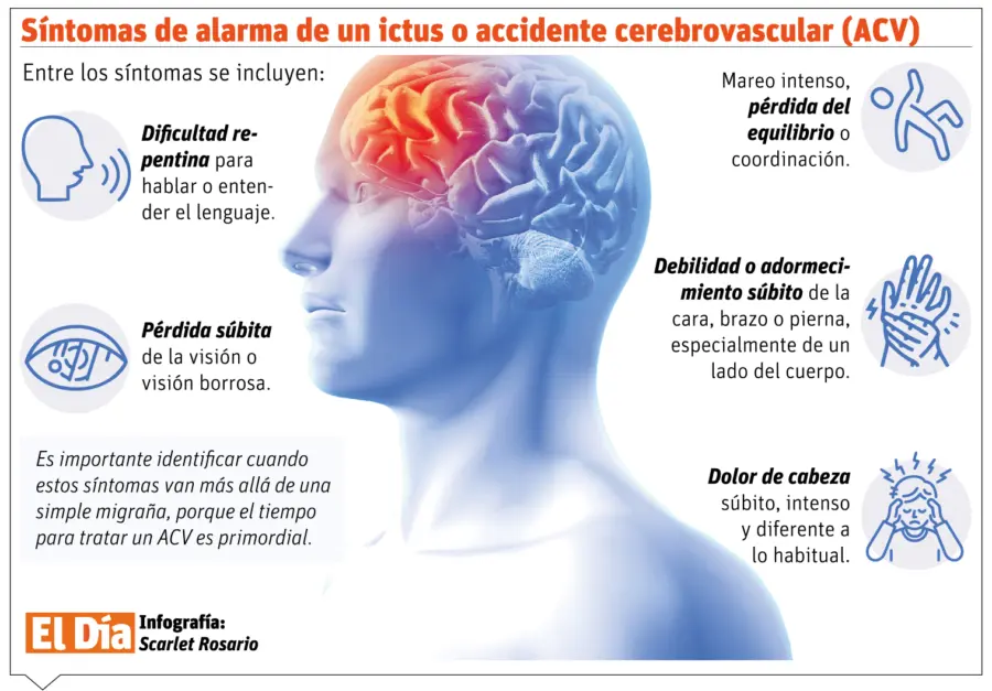 info-ACV