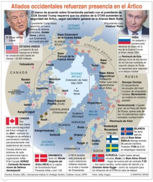 info-ALIADOS OCCIDENTALES
