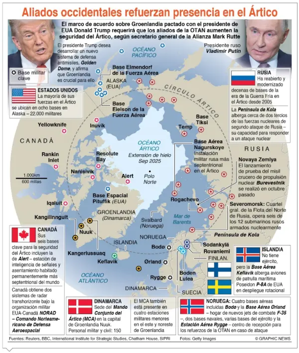 info-ALIADOS OCCIDENTALES