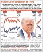 info-CAE NIVEL TRUMP