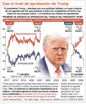 info-CAE NIVEL TRUMP