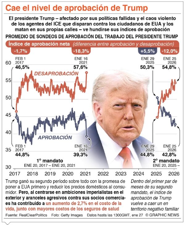 info-CAE NIVEL TRUMP