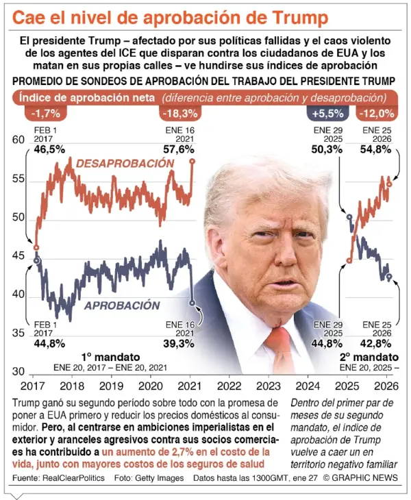info-CAE NIVEL TRUMP