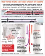 info-CHOQUE DE TRENES-01