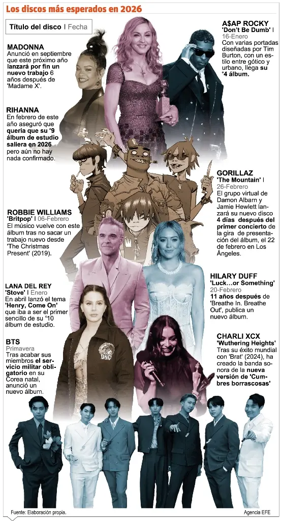 info-DISCOS