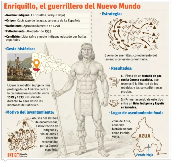 info-ENRIQUILLO