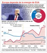 info-EUROPA DEPENDE EUA