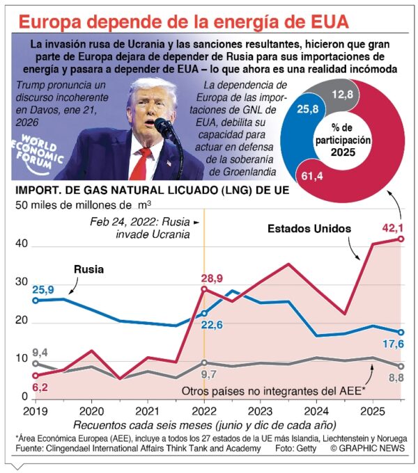 info-EUROPA DEPENDE EUA