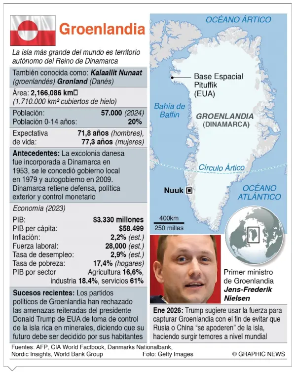 info-GROELANDIA