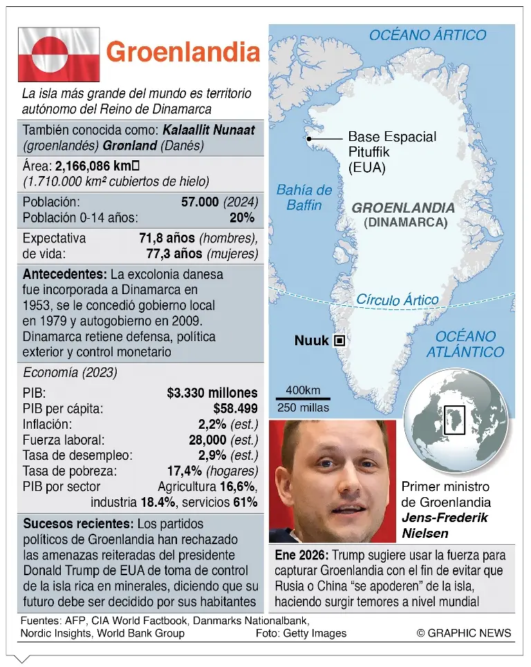 info-GROELANDIA