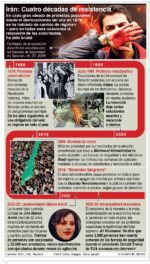 info-IRAN DECADAS