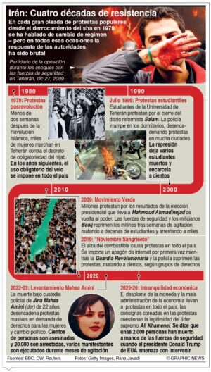 info-IRAN DECADAS