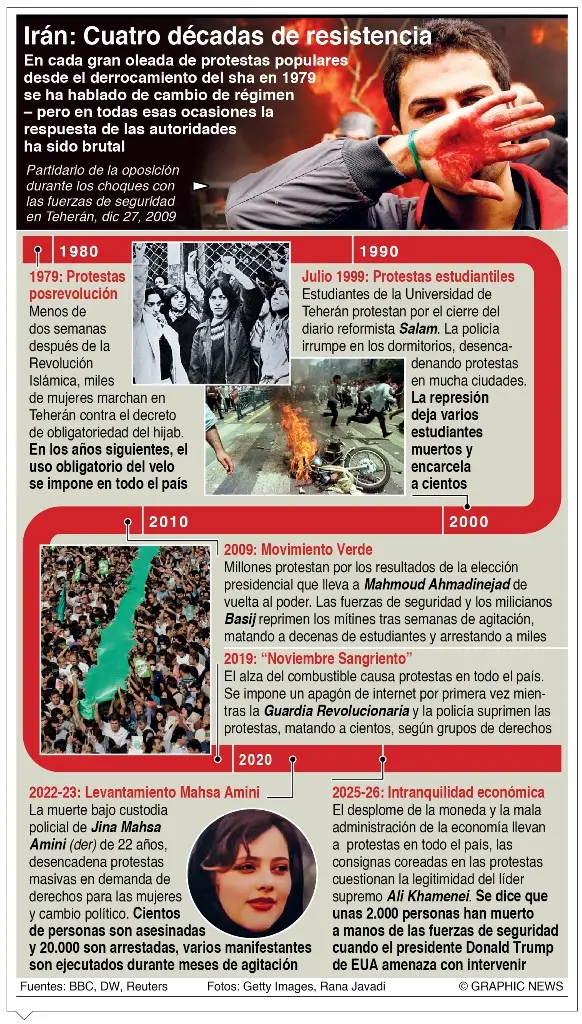 info-IRAN DECADAS