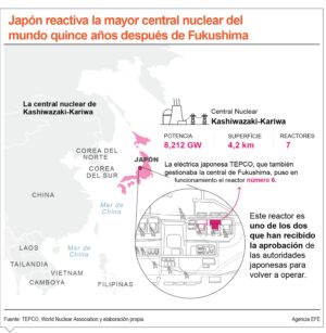 info-JAPON NUCLEAR