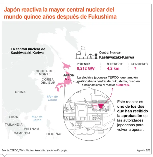info-JAPON NUCLEAR