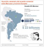 info-MERCOSUR II