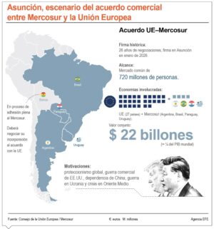 info-MERCOSUR II
