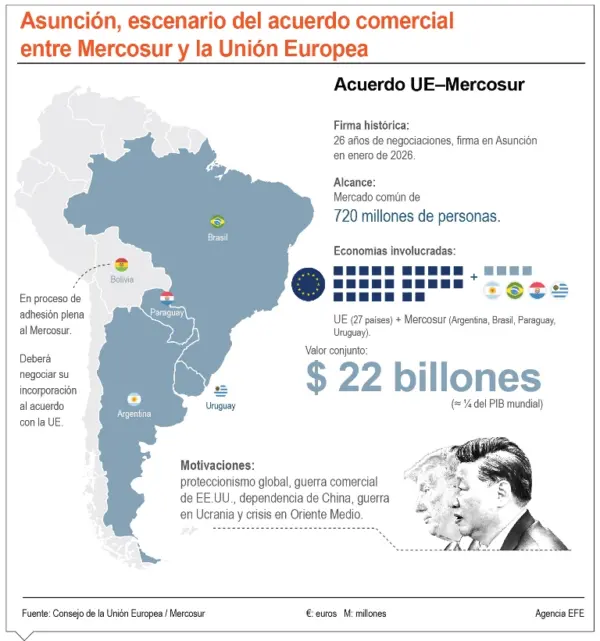info-MERCOSUR II
