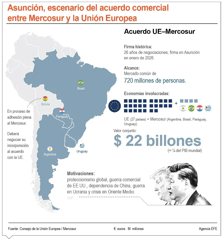 info-MERCOSUR II