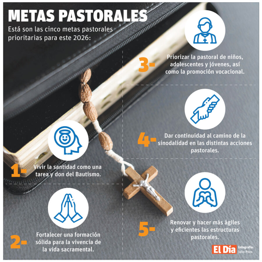 info-METAS-PASTORALES