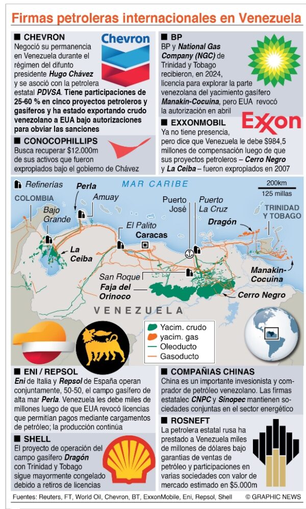 info-PETROLEO VENEZUELA