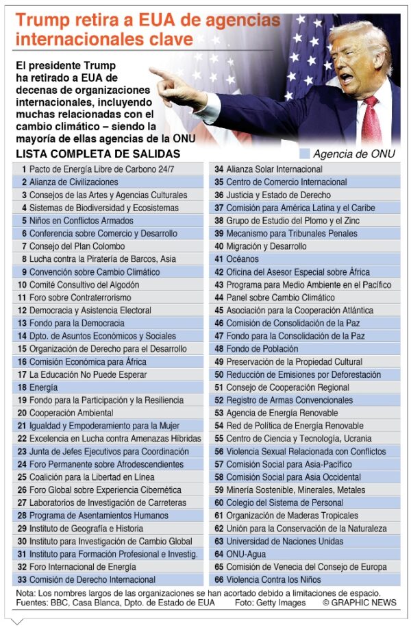 info-RETIRA AGENCIAS