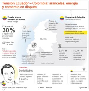 info-TENSION ECUADOR-01