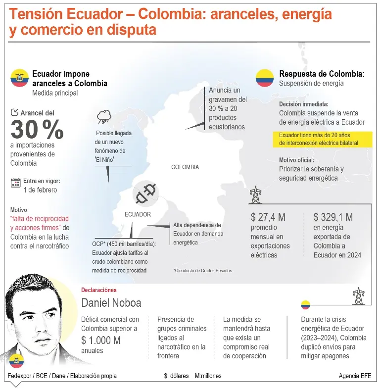 info-TENSION ECUADOR-01