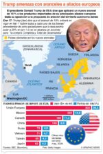 info-TRUMP AMENAZA ARANCELES-01