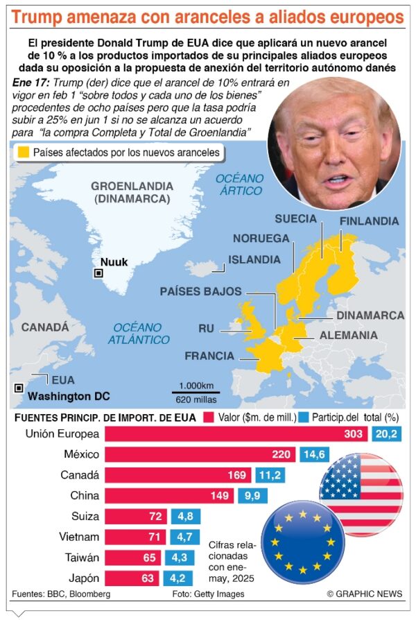 info-TRUMP AMENAZA ARANCELES-01