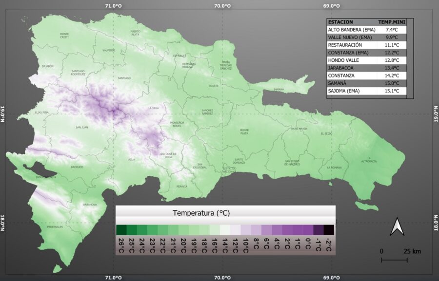 Temperaturas mínimas alcanzaron los 7.4 grados Celsius en el país.