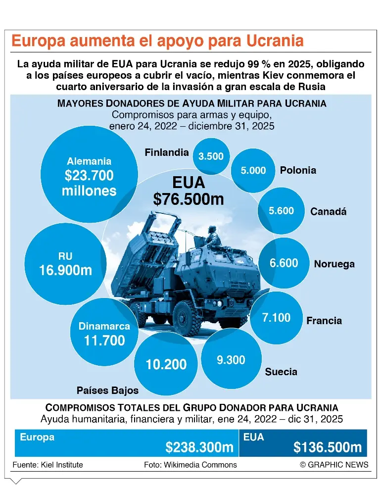 info-PAZ UCRANIA