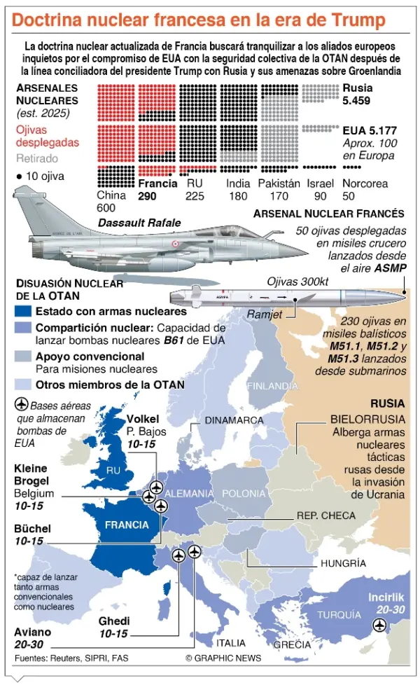 info-DOCTRINA NUCLEAR