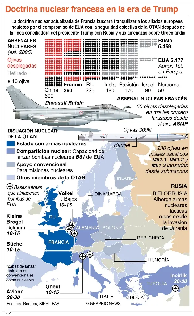 info-DOCTRINA NUCLEAR