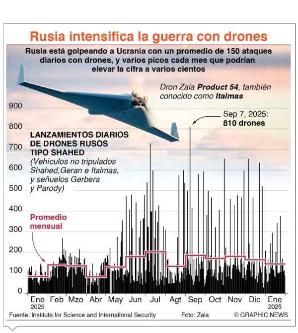 info-DRON RUSO