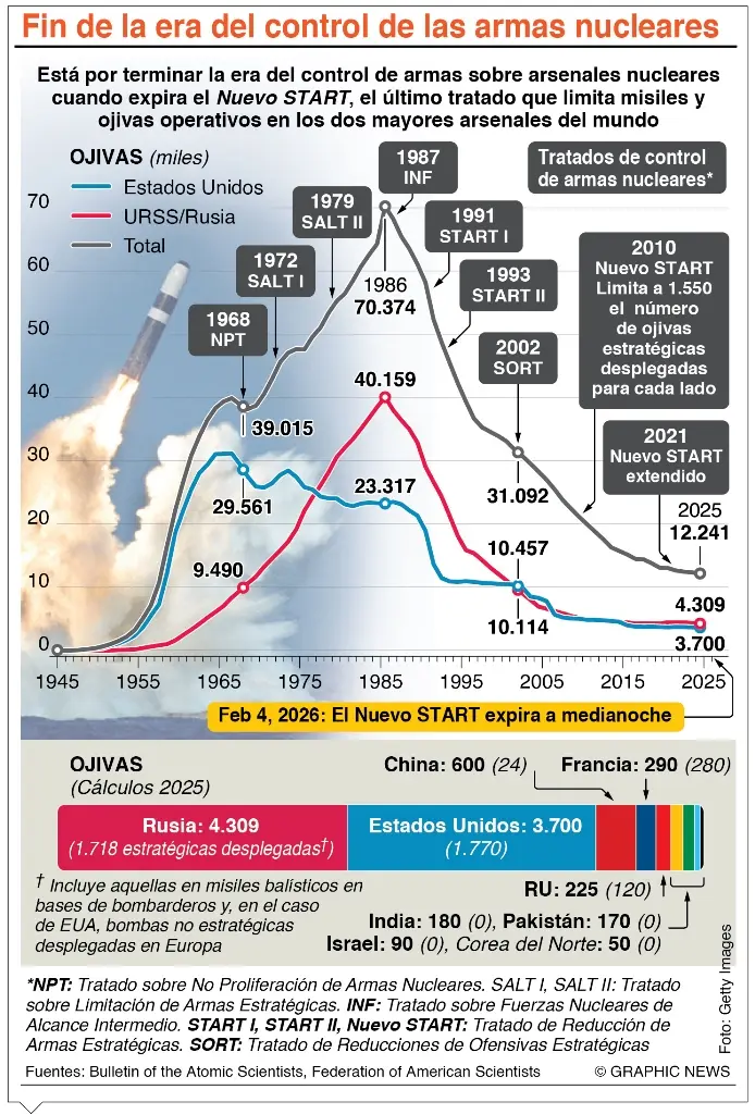 info-FIN ARMAS NUCLEAR