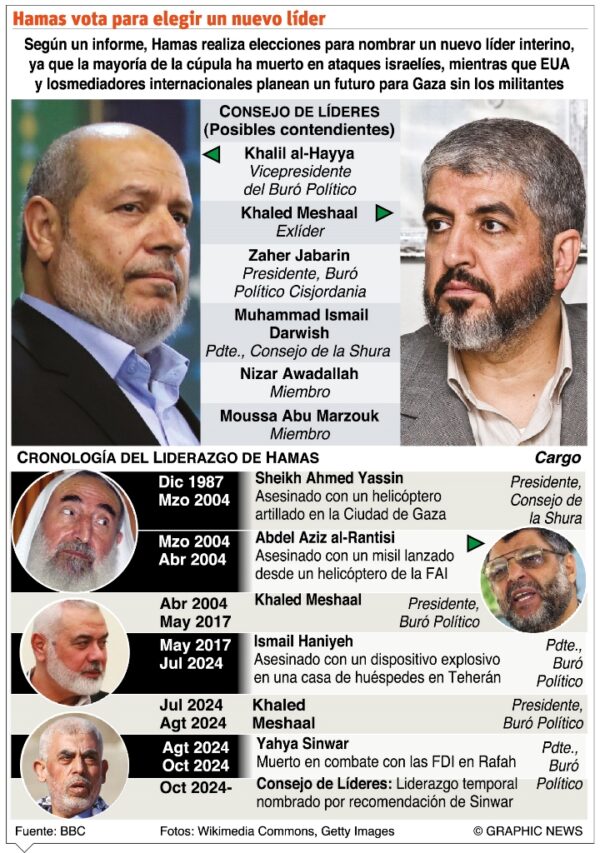 info-HAMAS