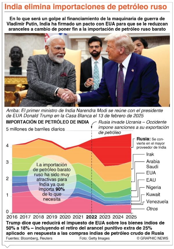 info-INDIA PETROLEO