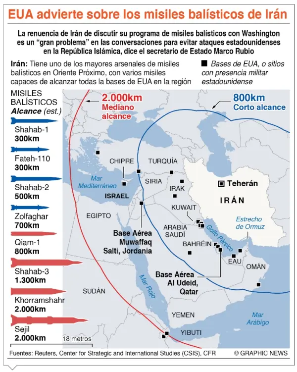 info-MISILES IRAN