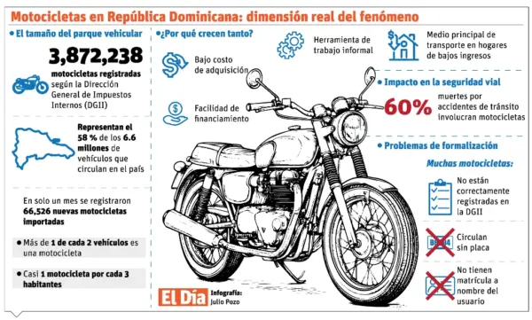 info-MOTOCICLETAS RD