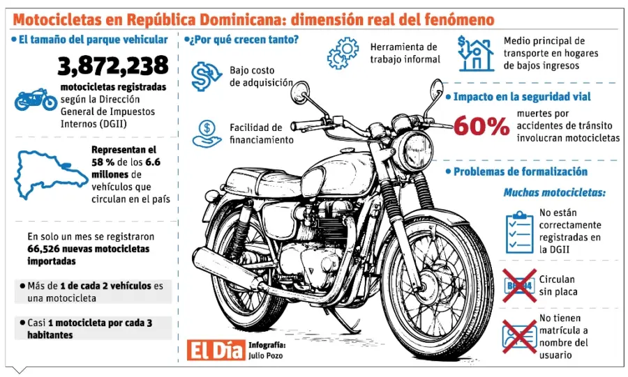 info-MOTOCICLETAS RD