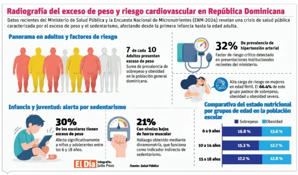 info-OBESIDAD